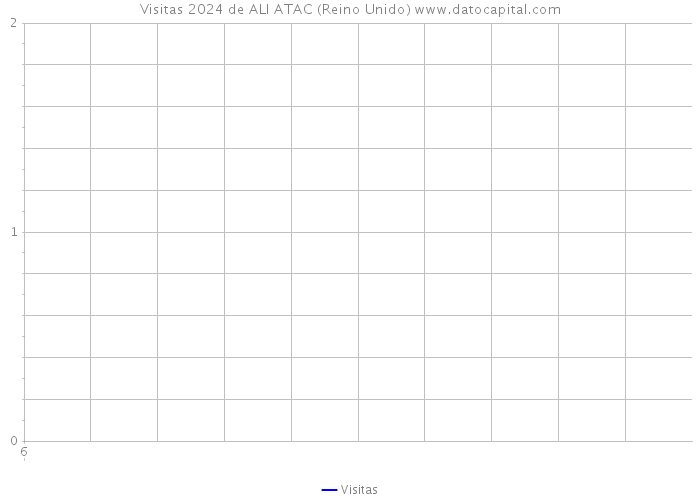 Visitas 2024 de ALI ATAC (Reino Unido) 