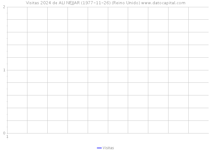 Visitas 2024 de ALI NEJJAR (1977-11-26) (Reino Unido) 