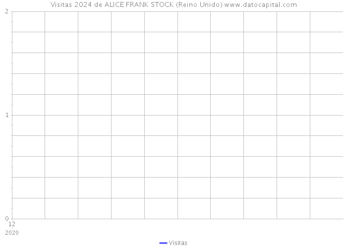Visitas 2024 de ALICE FRANK STOCK (Reino Unido) 
