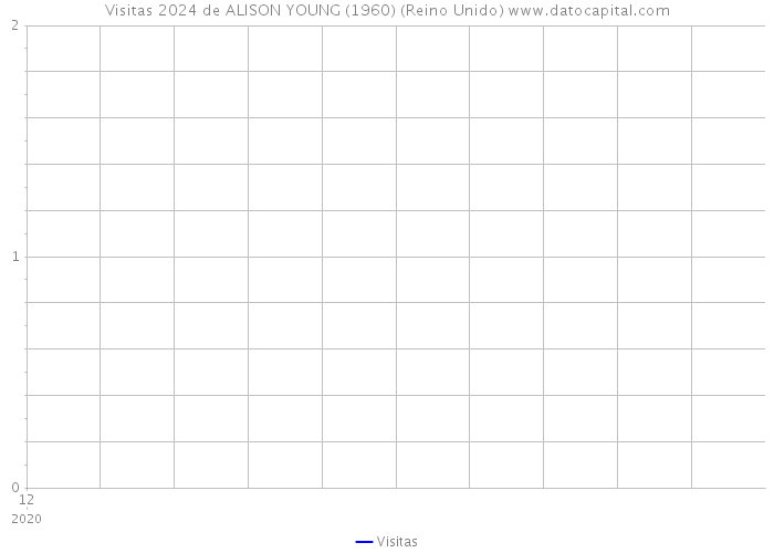 Visitas 2024 de ALISON YOUNG (1960) (Reino Unido) 