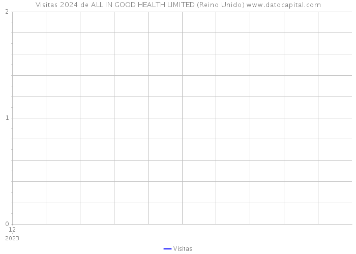 Visitas 2024 de ALL IN GOOD HEALTH LIMITED (Reino Unido) 