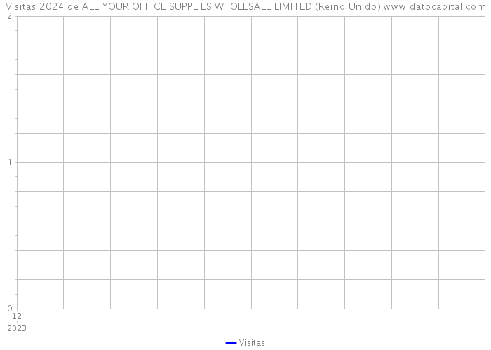 Visitas 2024 de ALL YOUR OFFICE SUPPLIES WHOLESALE LIMITED (Reino Unido) 