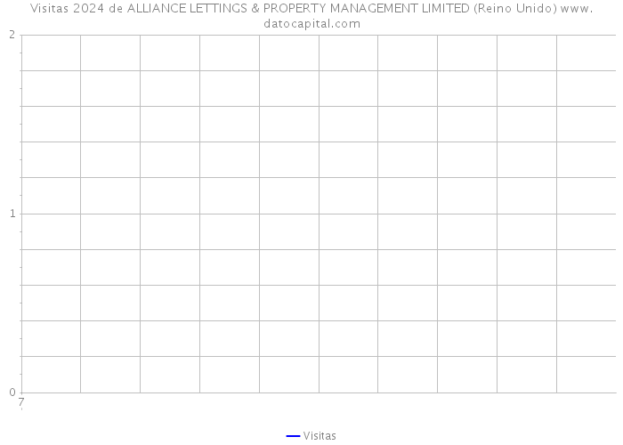 Visitas 2024 de ALLIANCE LETTINGS & PROPERTY MANAGEMENT LIMITED (Reino Unido) 