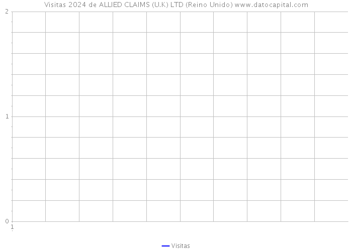 Visitas 2024 de ALLIED CLAIMS (U.K) LTD (Reino Unido) 