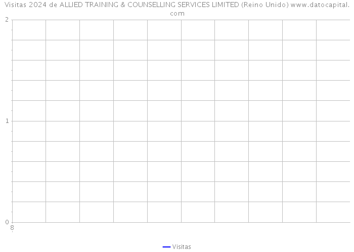 Visitas 2024 de ALLIED TRAINING & COUNSELLING SERVICES LIMITED (Reino Unido) 