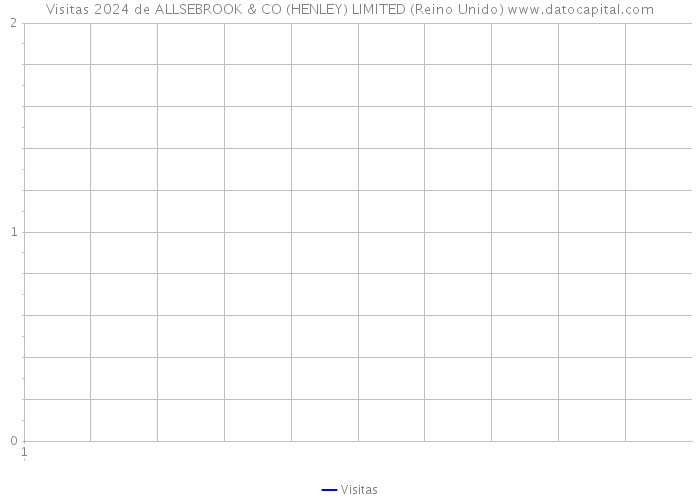 Visitas 2024 de ALLSEBROOK & CO (HENLEY) LIMITED (Reino Unido) 