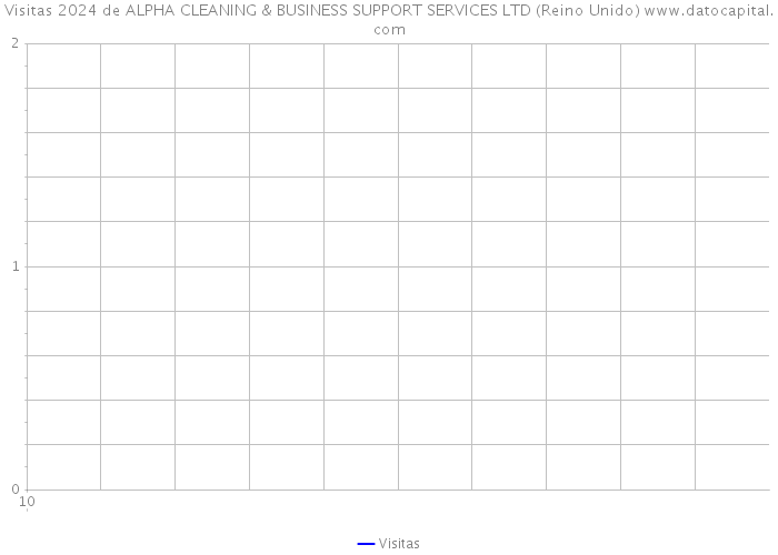 Visitas 2024 de ALPHA CLEANING & BUSINESS SUPPORT SERVICES LTD (Reino Unido) 