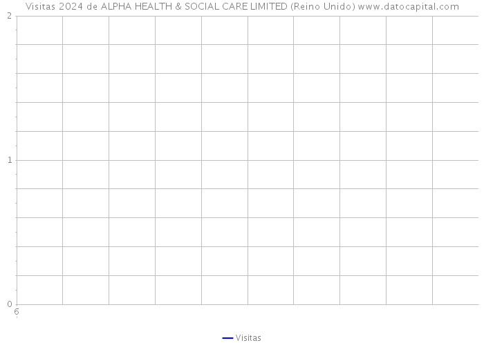 Visitas 2024 de ALPHA HEALTH & SOCIAL CARE LIMITED (Reino Unido) 