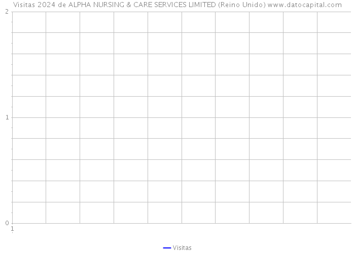 Visitas 2024 de ALPHA NURSING & CARE SERVICES LIMITED (Reino Unido) 