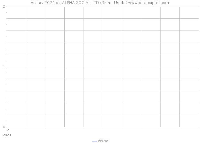 Visitas 2024 de ALPHA SOCIAL LTD (Reino Unido) 