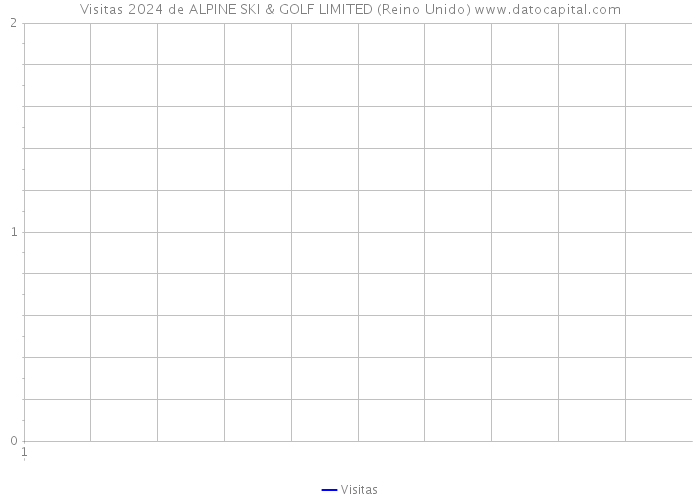 Visitas 2024 de ALPINE SKI & GOLF LIMITED (Reino Unido) 