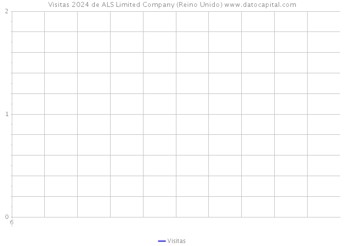 Visitas 2024 de ALS Limited Company (Reino Unido) 