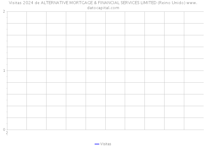 Visitas 2024 de ALTERNATIVE MORTGAGE & FINANCIAL SERVICES LIMITED (Reino Unido) 