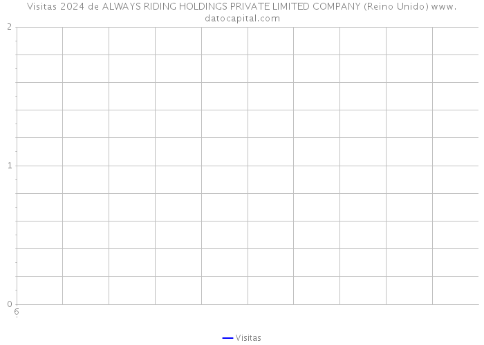 Visitas 2024 de ALWAYS RIDING HOLDINGS PRIVATE LIMITED COMPANY (Reino Unido) 