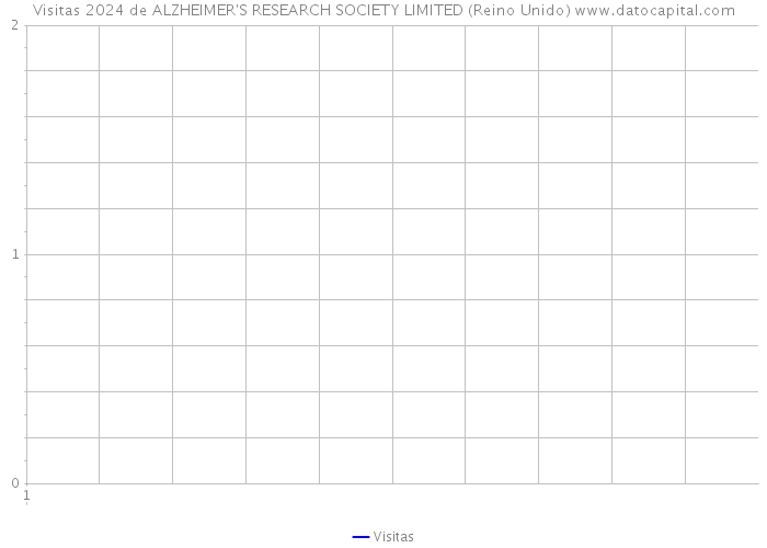 Visitas 2024 de ALZHEIMER'S RESEARCH SOCIETY LIMITED (Reino Unido) 
