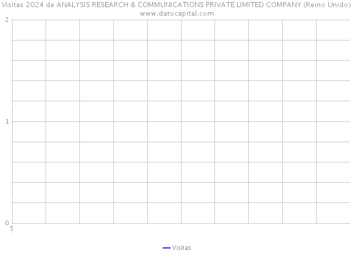 Visitas 2024 de ANALYSIS RESEARCH & COMMUNICATIONS PRIVATE LIMITED COMPANY (Reino Unido) 