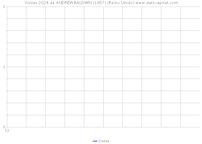 Visitas 2024 de ANDREW BALDWIN (1957) (Reino Unido) 