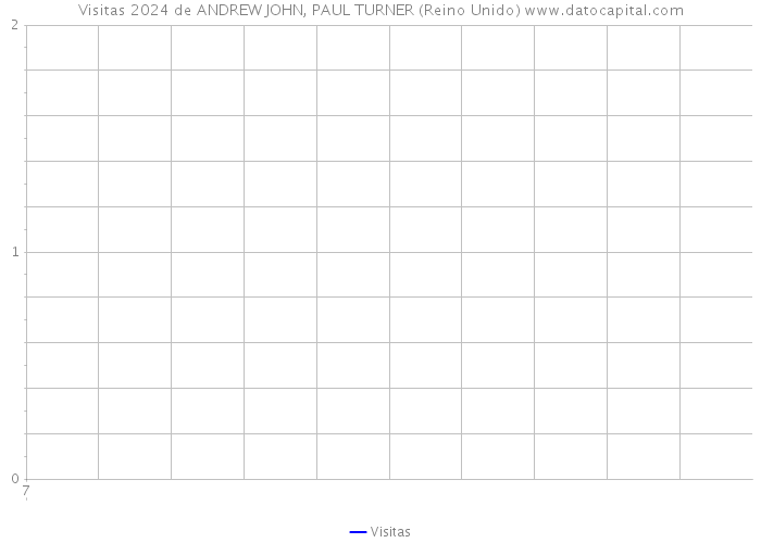 Visitas 2024 de ANDREW JOHN, PAUL TURNER (Reino Unido) 