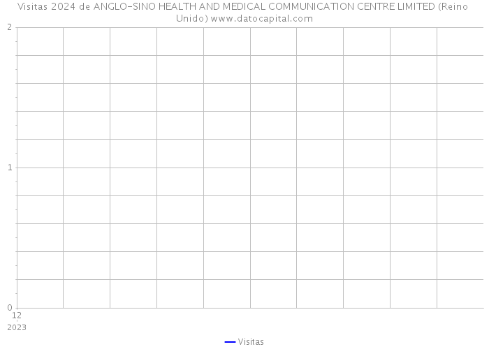 Visitas 2024 de ANGLO-SINO HEALTH AND MEDICAL COMMUNICATION CENTRE LIMITED (Reino Unido) 