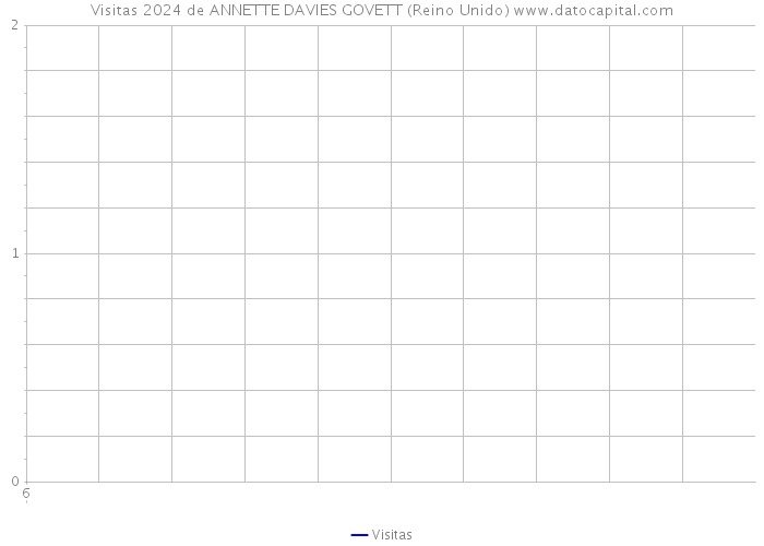 Visitas 2024 de ANNETTE DAVIES GOVETT (Reino Unido) 