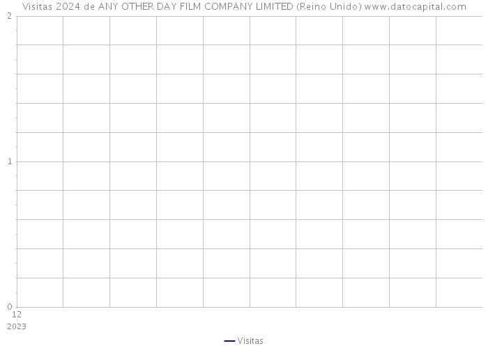 Visitas 2024 de ANY OTHER DAY FILM COMPANY LIMITED (Reino Unido) 