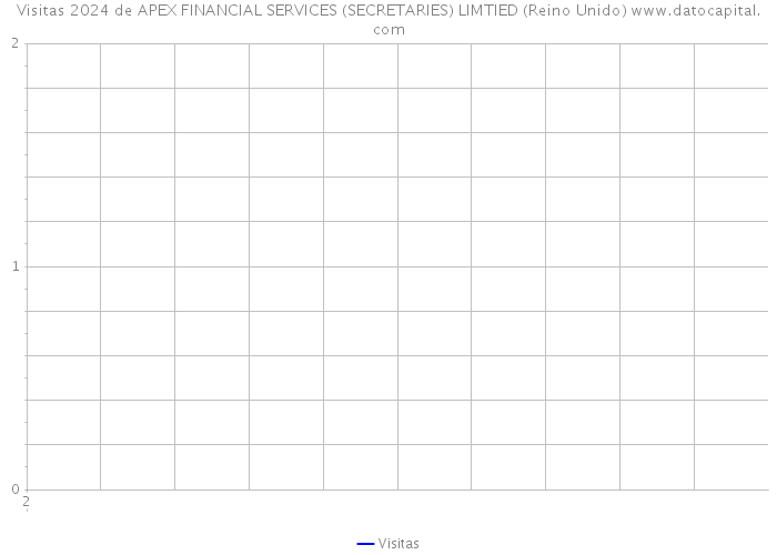 Visitas 2024 de APEX FINANCIAL SERVICES (SECRETARIES) LIMTIED (Reino Unido) 