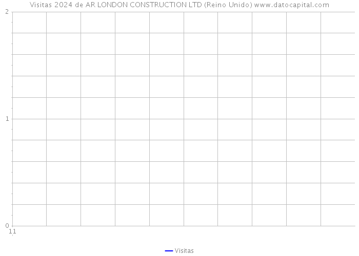 Visitas 2024 de AR LONDON CONSTRUCTION LTD (Reino Unido) 