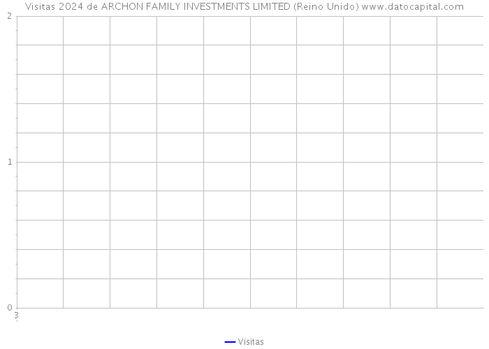 Visitas 2024 de ARCHON FAMILY INVESTMENTS LIMITED (Reino Unido) 