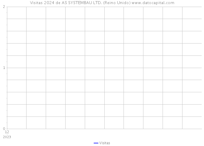 Visitas 2024 de AS SYSTEMBAU LTD. (Reino Unido) 