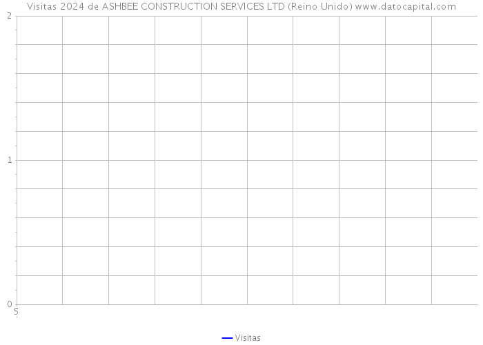 Visitas 2024 de ASHBEE CONSTRUCTION SERVICES LTD (Reino Unido) 