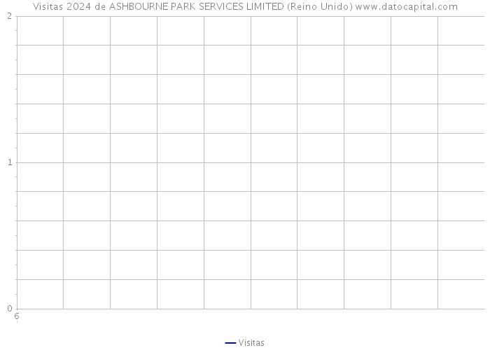 Visitas 2024 de ASHBOURNE PARK SERVICES LIMITED (Reino Unido) 