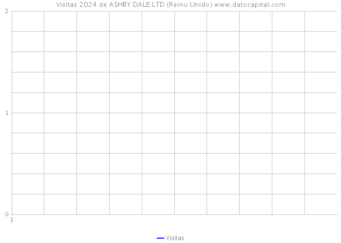 Visitas 2024 de ASHBY DALE LTD (Reino Unido) 