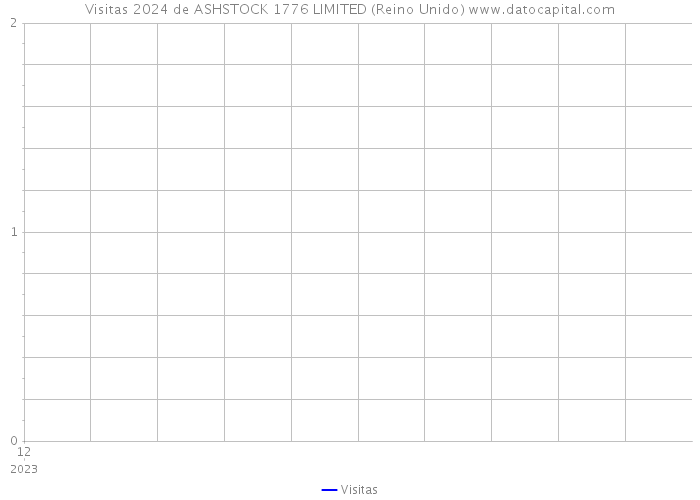 Visitas 2024 de ASHSTOCK 1776 LIMITED (Reino Unido) 