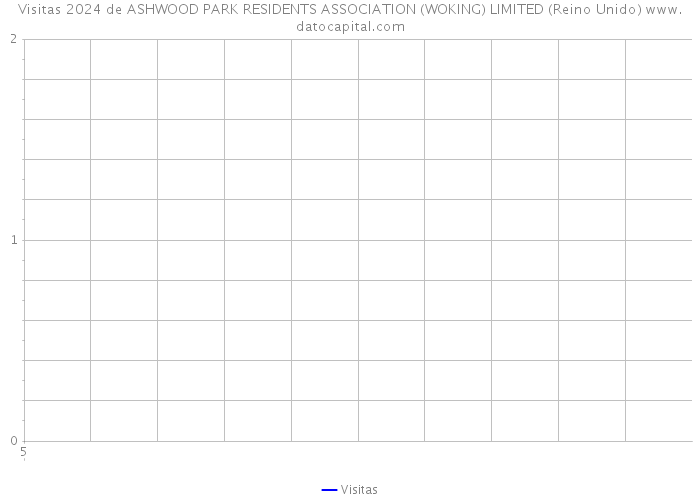 Visitas 2024 de ASHWOOD PARK RESIDENTS ASSOCIATION (WOKING) LIMITED (Reino Unido) 