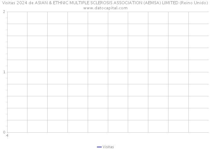 Visitas 2024 de ASIAN & ETHNIC MULTIPLE SCLEROSIS ASSOCIATION (AEMSA) LIMITED (Reino Unido) 