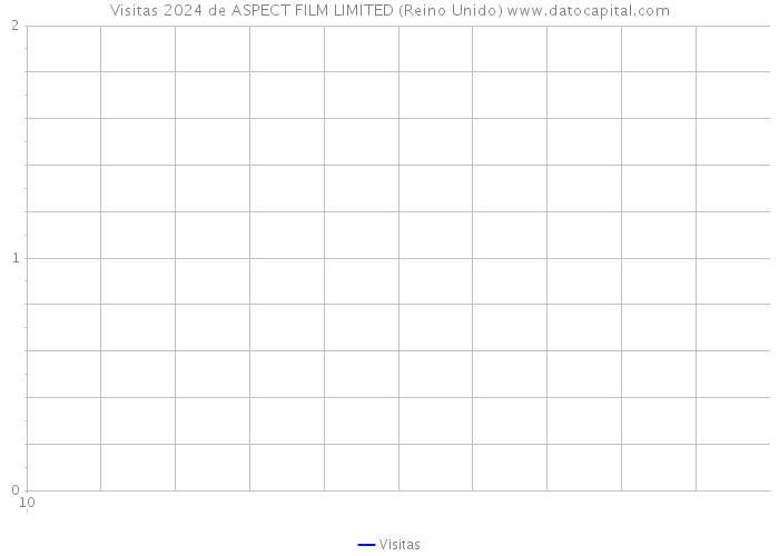 Visitas 2024 de ASPECT FILM LIMITED (Reino Unido) 