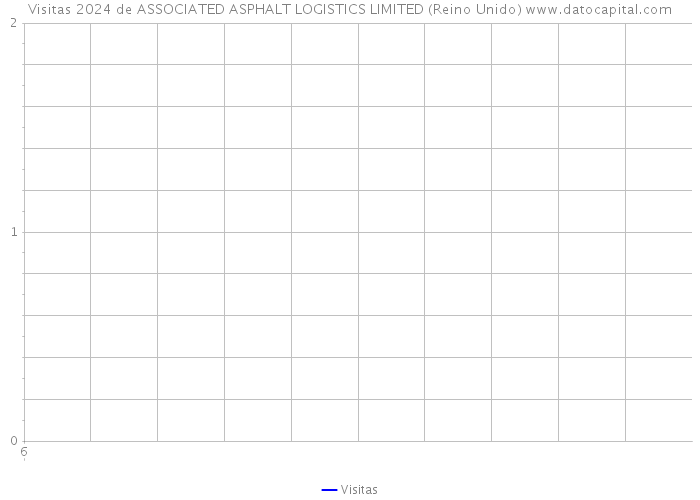 Visitas 2024 de ASSOCIATED ASPHALT LOGISTICS LIMITED (Reino Unido) 