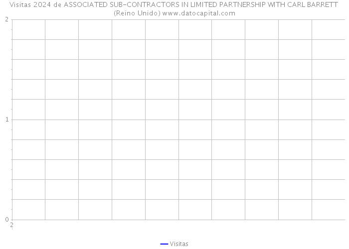 Visitas 2024 de ASSOCIATED SUB-CONTRACTORS IN LIMITED PARTNERSHIP WITH CARL BARRETT (Reino Unido) 