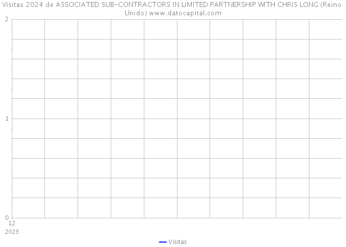 Visitas 2024 de ASSOCIATED SUB-CONTRACTORS IN LIMITED PARTNERSHIP WITH CHRIS LONG (Reino Unido) 