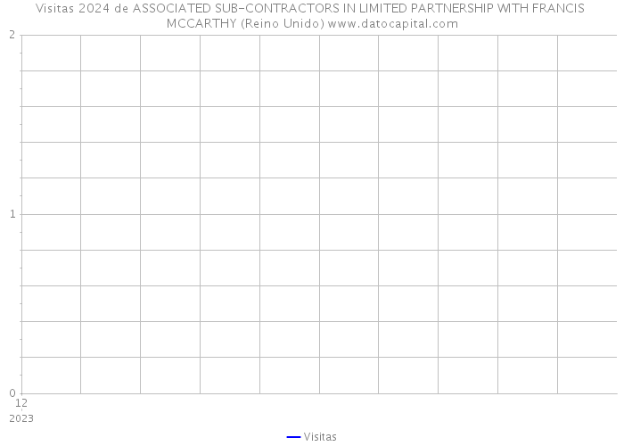 Visitas 2024 de ASSOCIATED SUB-CONTRACTORS IN LIMITED PARTNERSHIP WITH FRANCIS MCCARTHY (Reino Unido) 