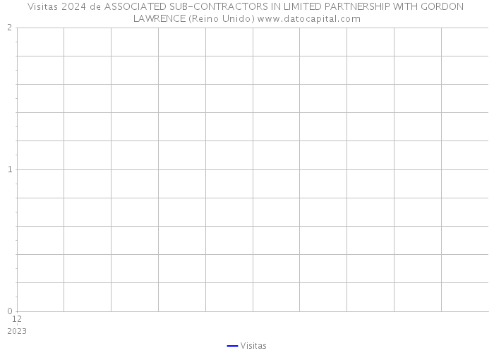 Visitas 2024 de ASSOCIATED SUB-CONTRACTORS IN LIMITED PARTNERSHIP WITH GORDON LAWRENCE (Reino Unido) 