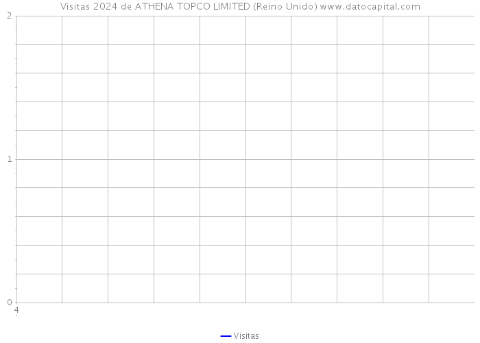 Visitas 2024 de ATHENA TOPCO LIMITED (Reino Unido) 