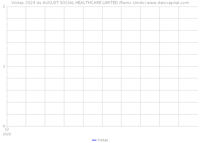 Visitas 2024 de AUGUST SOCIAL HEALTHCARE LIMITED (Reino Unido) 
