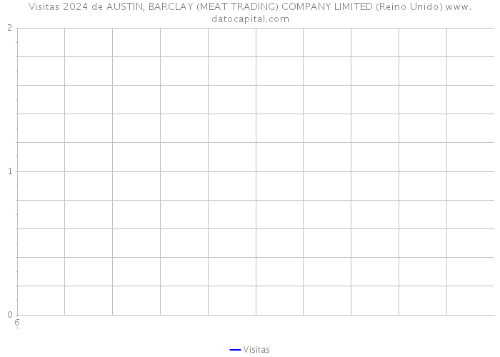 Visitas 2024 de AUSTIN, BARCLAY (MEAT TRADING) COMPANY LIMITED (Reino Unido) 