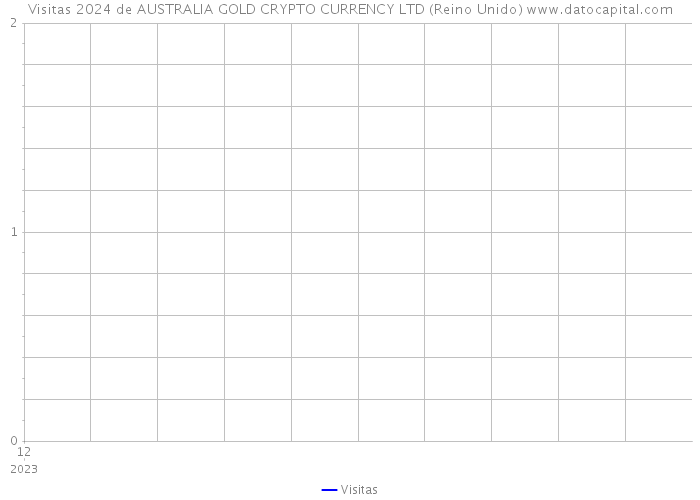 Visitas 2024 de AUSTRALIA GOLD CRYPTO CURRENCY LTD (Reino Unido) 