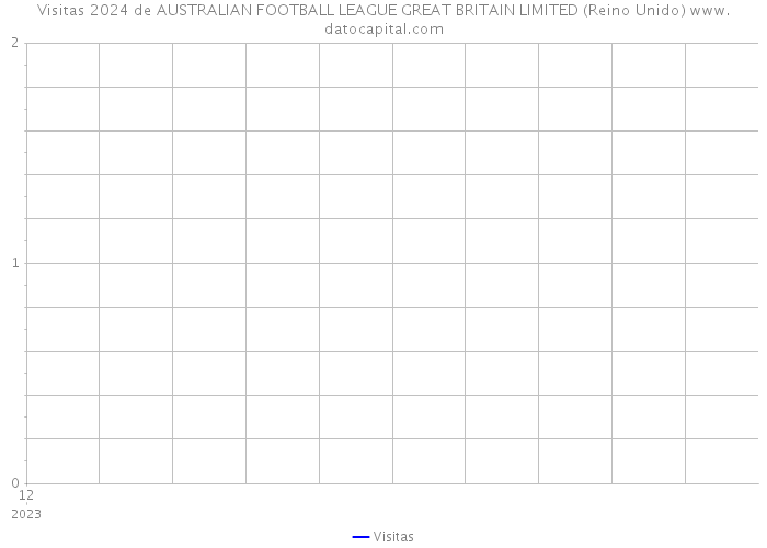 Visitas 2024 de AUSTRALIAN FOOTBALL LEAGUE GREAT BRITAIN LIMITED (Reino Unido) 