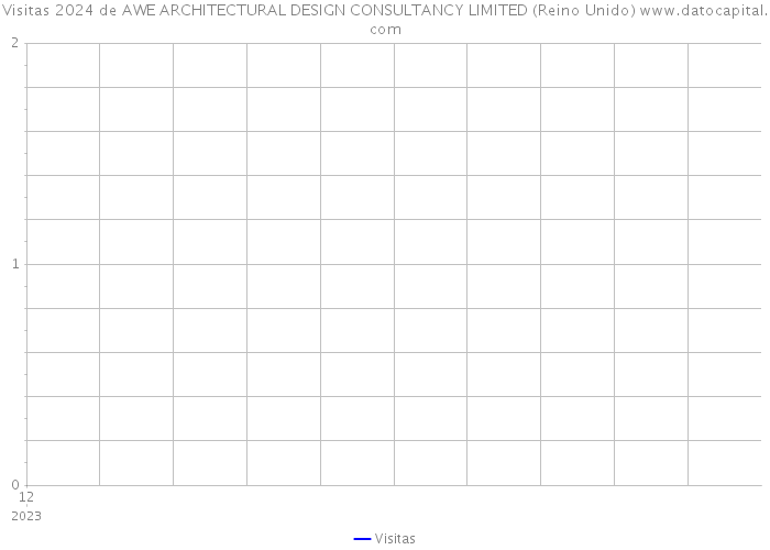 Visitas 2024 de AWE ARCHITECTURAL DESIGN CONSULTANCY LIMITED (Reino Unido) 