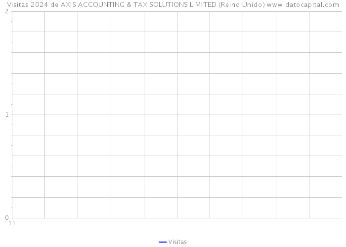 Visitas 2024 de AXIS ACCOUNTING & TAX SOLUTIONS LIMITED (Reino Unido) 