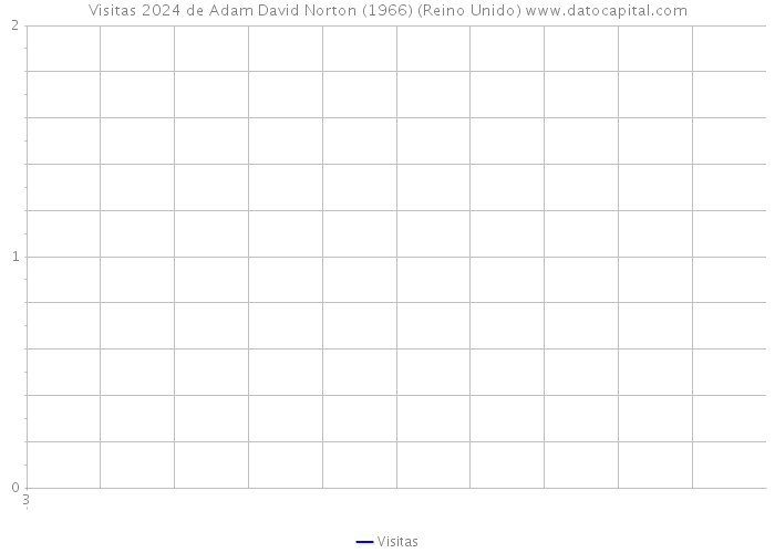 Visitas 2024 de Adam David Norton (1966) (Reino Unido) 