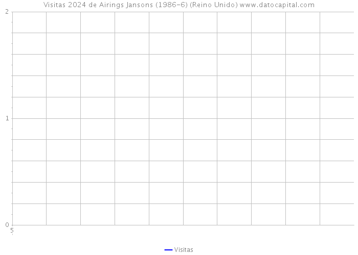 Visitas 2024 de Airings Jansons (1986-6) (Reino Unido) 